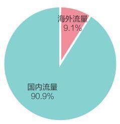 互聯(lián)網(wǎng) 時代弘揚(yáng)中國文化的新表達(dá)